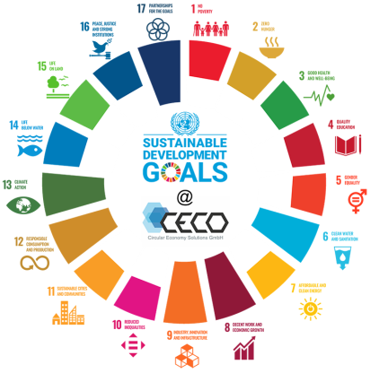 UNSDG at C ECO