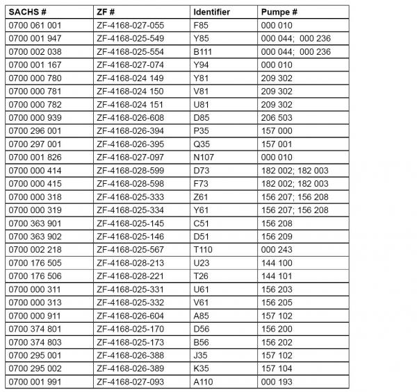 Tabelle 3